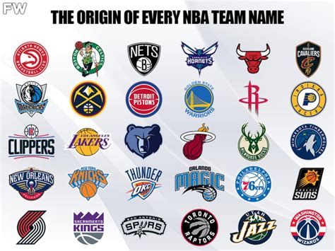 all nba teams names